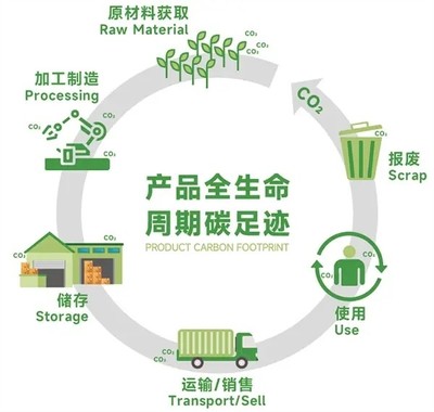 環保先鋒:華爾科技開創行業首個碳足跡標準!
