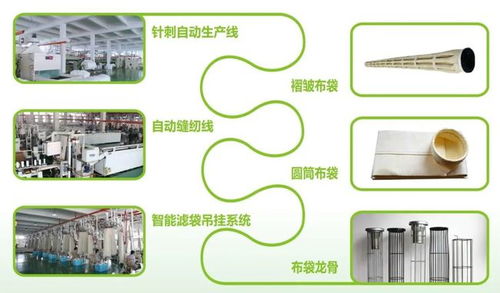 華基環保科技 奔馳在環保高質量發展跑道上